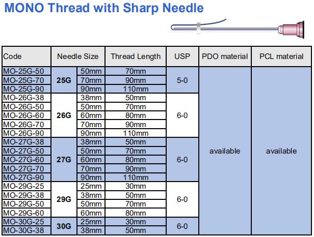 PDO threads & COG