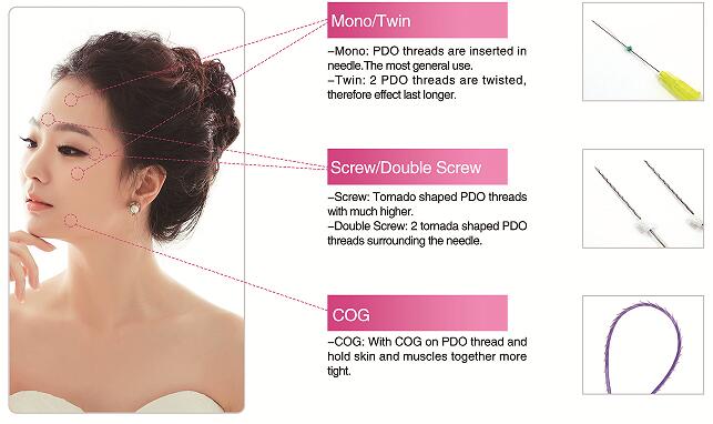 PDO threads & COG
