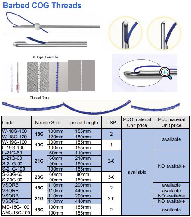 PDO threads & COG