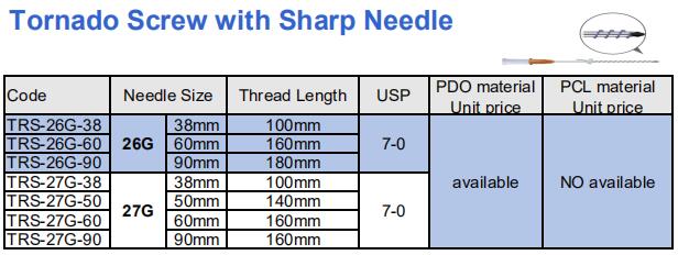 PDO threads & COG