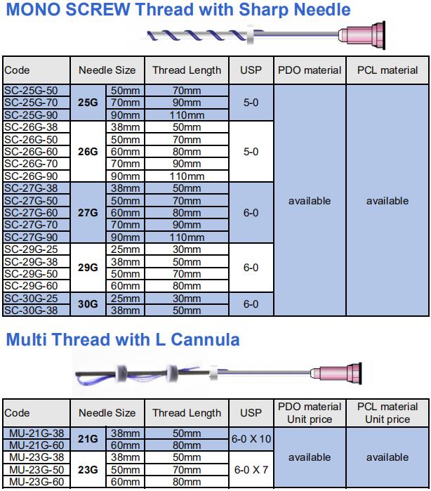 PDO threads & COG