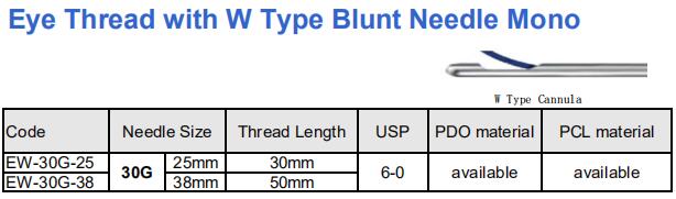 PDO threads & COG