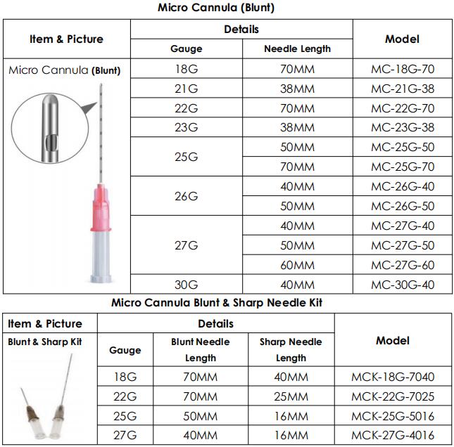 Blunt Cannula