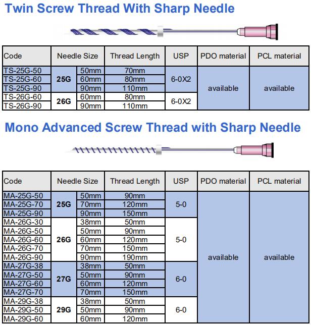 PDO threads & COG