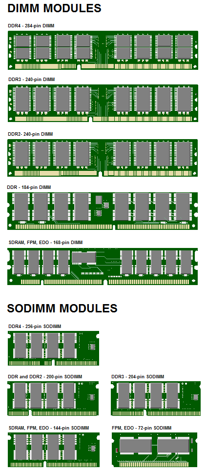 How to distinguish DDR3 DDR4 memory module specifications