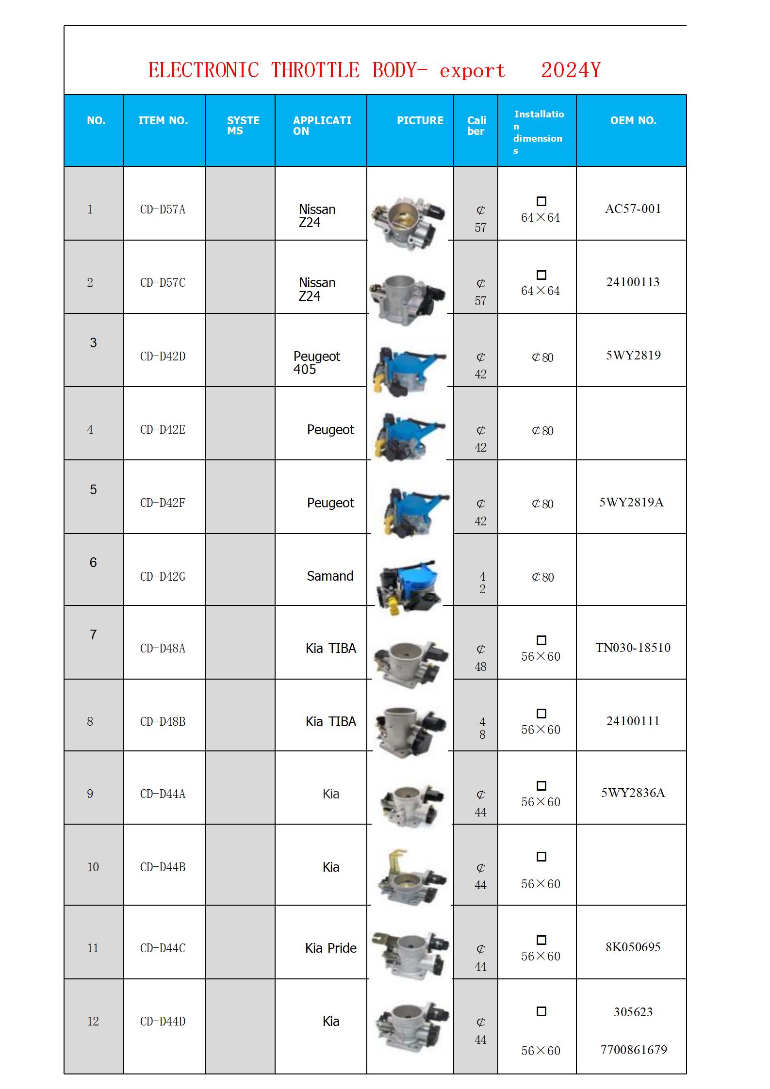 throttles
