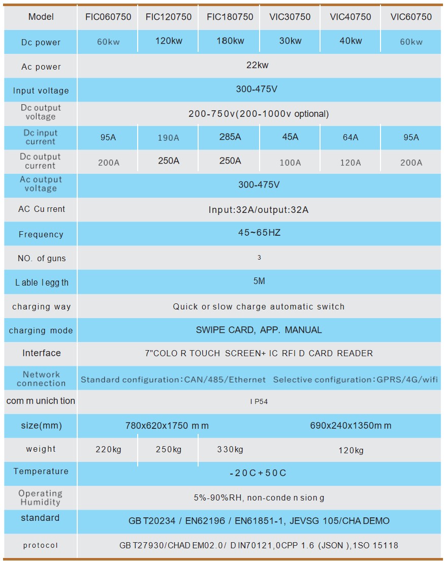 FIC&VIC AC&DC intergration charger series