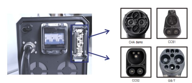 3 in 1 smart DC EV charger
