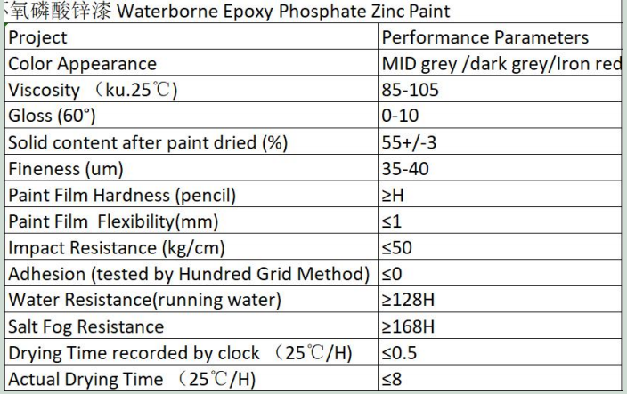 Water based Epoxy Phosphate Zinc Paint