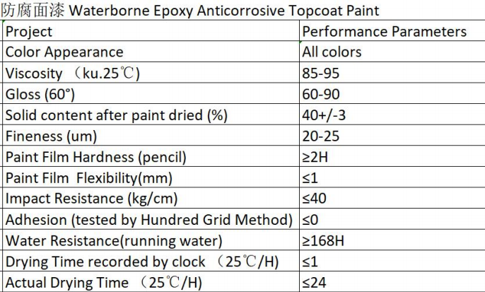 Water based Epoxy Anticorrosive Topcoat Paint