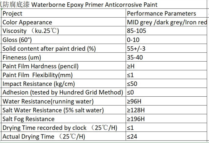 Water based Epoxy Primer Anticorrosive Paint