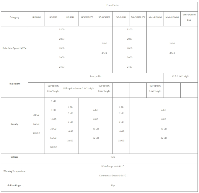 DDR4 differences and advantages over previous generation modules