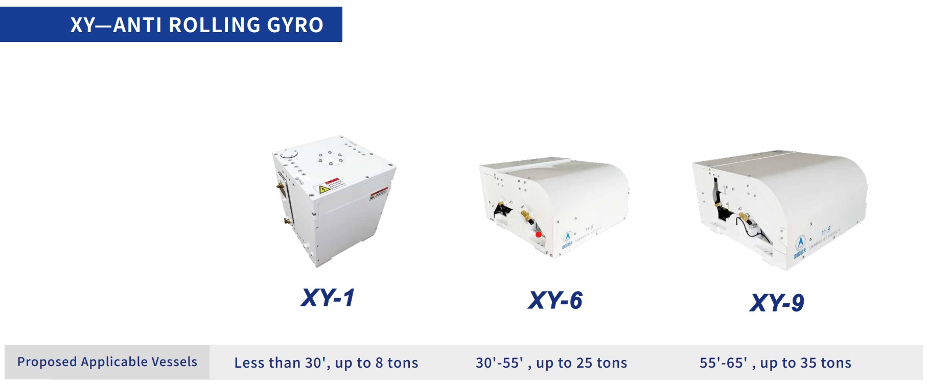 XY-Antirolling gyro