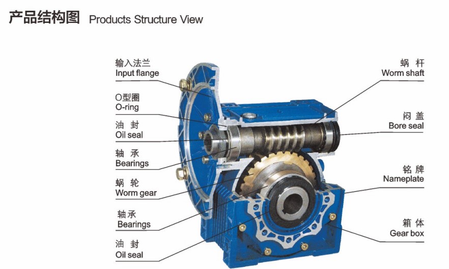 motor&reducer products