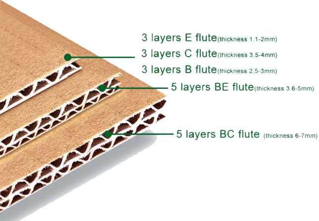 Honeycomb Cardboard vs Corrugated Cardboard: Global Industrial Packaging Comparison Guide Honeycomb Cardboard vs Corrugated Cardboard: Global Industrial Packaging Comparison Guide