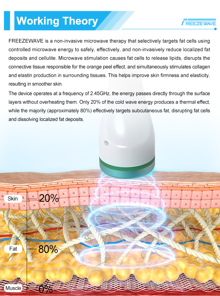 Coolwave Body Shape (DT-85)
