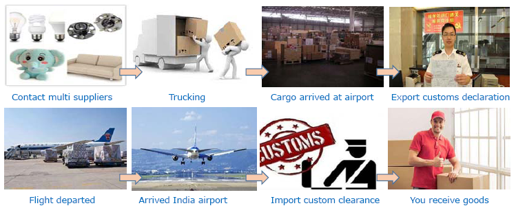 China-India, by air