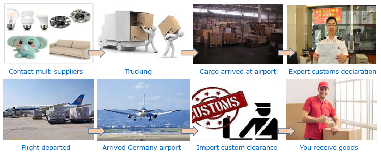 China-Germany, by air