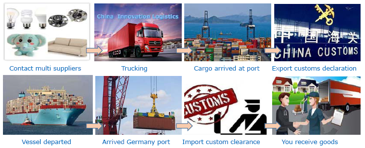 China-Germany, by sea