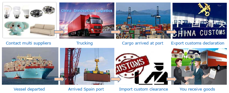 China-Spain, by Sea