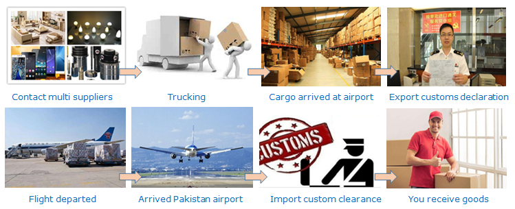 China-Pakistan, by air