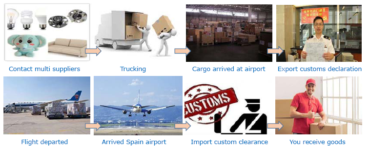 China-Spain, by air