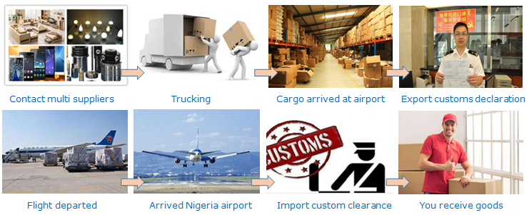 China-Nigeria, by air