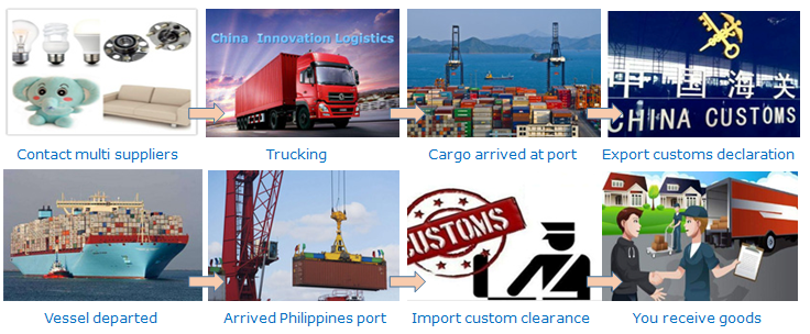 China-Philippines, by Sea