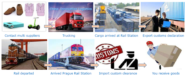 China-Czech, by rail