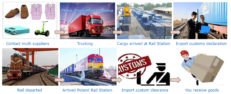 China-Poland, by rail