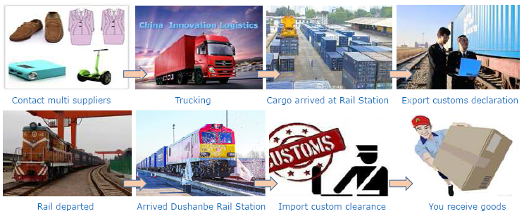 China-Tajikistan, by rail