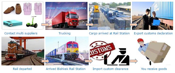 China-Kyrgyzstan, by rail