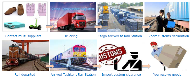 China-Uzbekistan, by rail