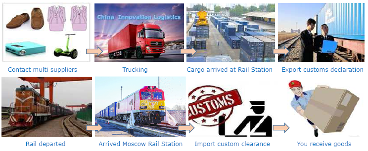 China-Russia, by rail