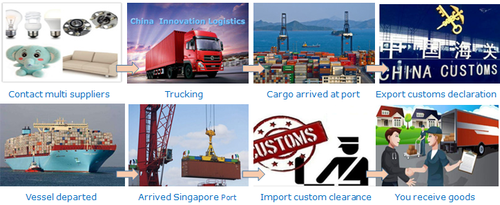 China-Singapore, by Sea