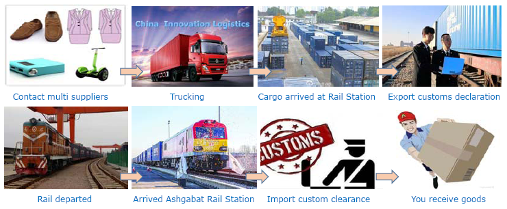 China-Turkmenistan, by rail