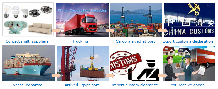 China-Egypt, by Sea