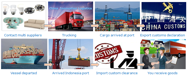 China-Indonesia, by Sea