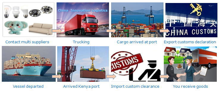 China-Kenya, by Sea