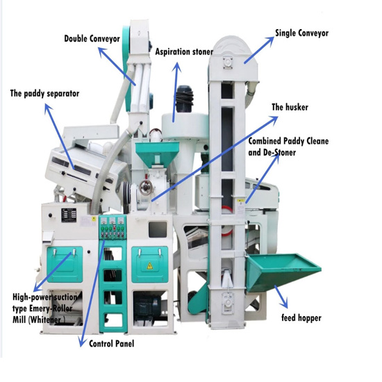 Best Mini Rice Milling Line Combined Rice Mill Machine 6ln-15/15sf Combined Rice Mill Machine