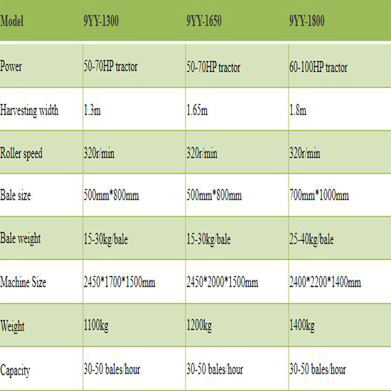Tractor Mounted Rice Straw Corn Silage Packing Mini Round Hay Baler Machine Alfalfa Grass Wrapper Roll Baler