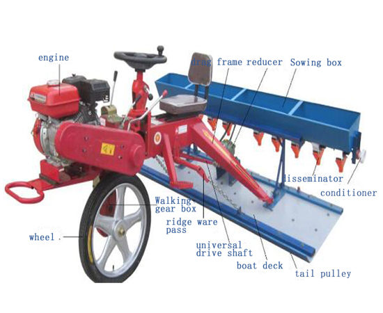 Best performance guaranteed quality rice seeder farm equipment paddy Seeder planter machine