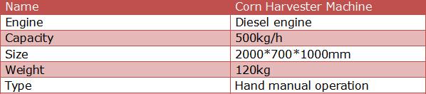 Best selling Dry and wet corn harvester hand working tractor mini maize combine harvester