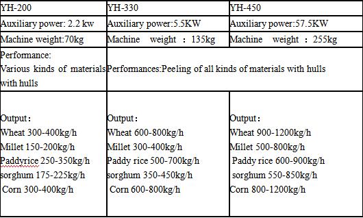 widely used Cereal Dehuller Sorghum Paddy Soybean Dehulling Peeling Machine Beans Rice Grain Huller Peeler Skin 