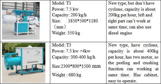 Best selling commercial automatic maize milling machine for grinding maize corn grits making machine