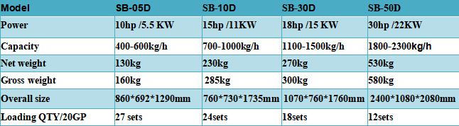 High Output Of SB Serious Agriculture Combined Satak Rice Milling Equipment Paddy Separator Rice Mill Machine Component