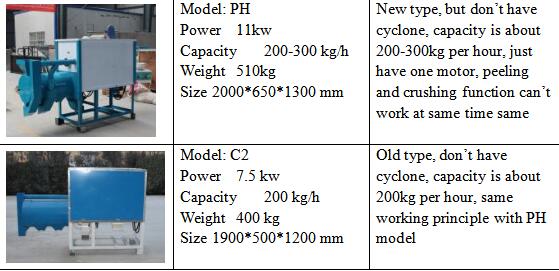 Best selling commercial automatic maize milling machine for grinding maize corn grits making machine