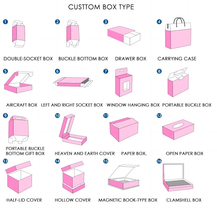 The wonderful production of paper packaging boxes