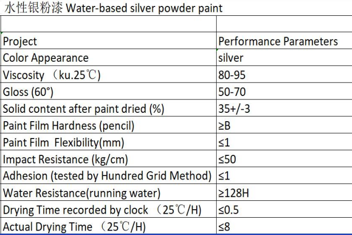 Water-based silver powder paint