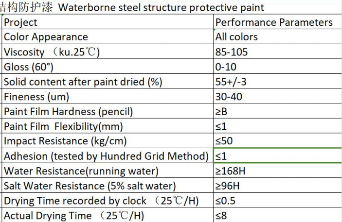 Water based steel structure protective paint